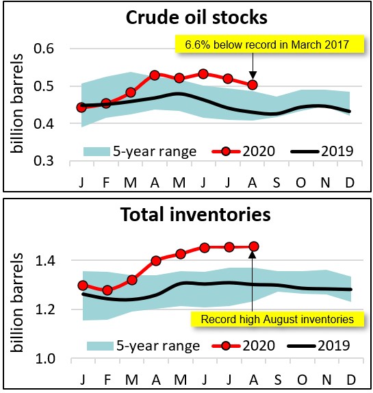 msr_crude_stocks_inventories